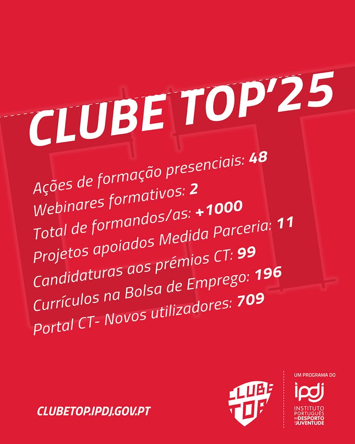 🔊CLUBE TOP🏆 mantém trajetória de crescimento em 2025